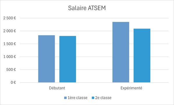 salaire atsem